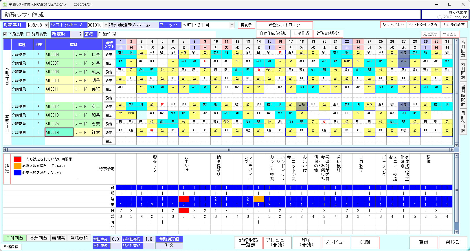 勤務シフト作成画面。日別・時間帯別の人員配置状況と常勤換算値を確認できる