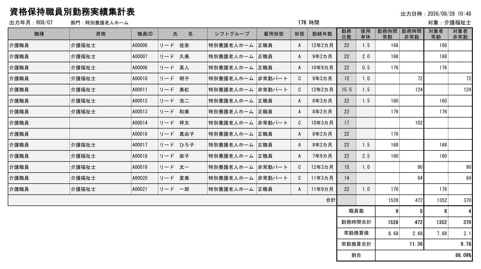 資格保持職員別勤務実績集計表の出力イメージ